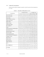 Preview for 81 page of Fujitsu MPG3102AH Product Manual