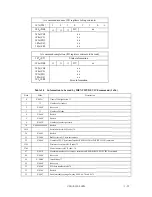 Preview for 96 page of Fujitsu MPG3102AH Product Manual