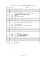 Preview for 97 page of Fujitsu MPG3102AH Product Manual