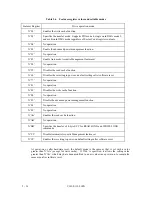 Preview for 103 page of Fujitsu MPG3102AH Product Manual