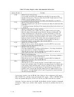 Preview for 117 page of Fujitsu MPG3102AH Product Manual