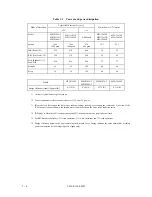 Preview for 21 page of Fujitsu MPG3xxxAT Product Manual