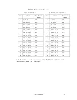 Preview for 58 page of Fujitsu MPG3xxxAT Product Manual