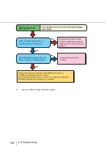 Preview for 156 page of Fujitsu NSS8 and NSS12 Operator'S Manual