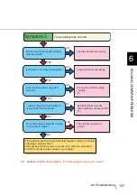 Preview for 157 page of Fujitsu NSS8 and NSS12 Operator'S Manual