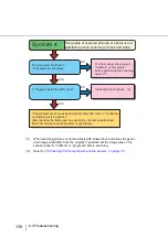 Preview for 158 page of Fujitsu NSS8 and NSS12 Operator'S Manual