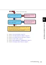 Preview for 163 page of Fujitsu NSS8 and NSS12 Operator'S Manual