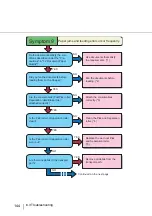 Preview for 164 page of Fujitsu NSS8 and NSS12 Operator'S Manual