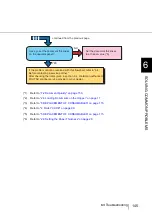 Preview for 165 page of Fujitsu NSS8 and NSS12 Operator'S Manual