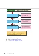 Preview for 166 page of Fujitsu NSS8 and NSS12 Operator'S Manual