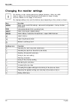 Preview for 26 page of Fujitsu P24-8 TE Pro Operating Manual