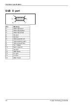 Preview for 38 page of Fujitsu P24W-6 LED Operating Manual