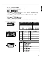 Preview for 9 page of Fujitsu P50XHA10 User Manual