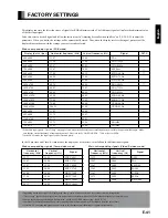 Preview for 41 page of Fujitsu P50XHA10 User Manual