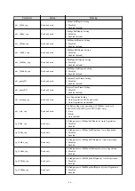 Preview for 36 page of Fujitsu PCI Gigabit Ethernet User Manual