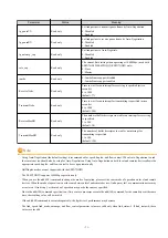 Preview for 37 page of Fujitsu PCI Gigabit Ethernet User Manual