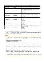 Preview for 40 page of Fujitsu PCI Gigabit Ethernet User Manual