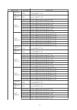 Preview for 89 page of Fujitsu PCI Gigabit Ethernet User Manual