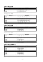 Preview for 92 page of Fujitsu PCI Gigabit Ethernet User Manual