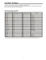 Preview for 6 page of Fujitsu PDS4233W/E-H Service Manual