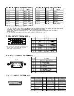 Preview for 7 page of Fujitsu PDS4233W/E-H Service Manual