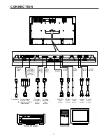 Preview for 8 page of Fujitsu PDS4233W/E-H Service Manual