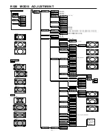 Preview for 12 page of Fujitsu PDS4233W/E-H Service Manual