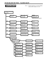 Preview for 14 page of Fujitsu PDS4233W/E-H Service Manual