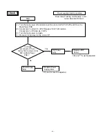 Preview for 15 page of Fujitsu PDS4233W/E-H Service Manual