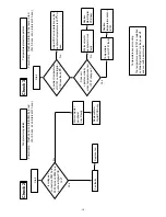 Preview for 16 page of Fujitsu PDS4233W/E-H Service Manual