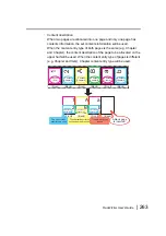 Preview for 263 page of Fujitsu PFU Rack2-Filer User Manual