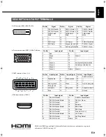 Preview for 9 page of Fujitsu Plasmavision P-TU4240G User Manual