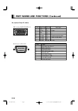 Preview for 10 page of Fujitsu Plasmavision P42HCA10 User Manual