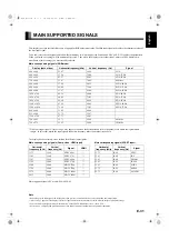 Preview for 31 page of Fujitsu Plasmavision P42HTA51E Series User Manual