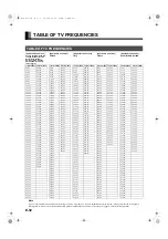 Preview for 32 page of Fujitsu Plasmavision P42HTA51E Series User Manual