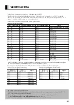 Preview for 38 page of Fujitsu Plasmavision PDS4208W-B User Manual