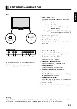 Preview for 11 page of Fujitsu Plasmavision PDS4213W-H User Manual