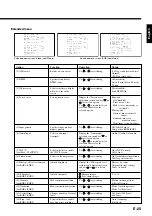 Preview for 27 page of Fujitsu Plasmavision PDS4213W-H User Manual