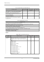 Preview for 5 page of Fujitsu PRIMEHPC FX1000 User Manual