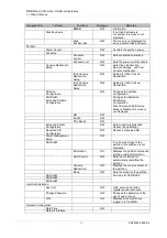 Preview for 40 page of Fujitsu PRIMEQUEST 2000 Series Tool Reference