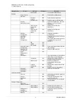 Preview for 43 page of Fujitsu PRIMEQUEST 2000 Series Tool Reference