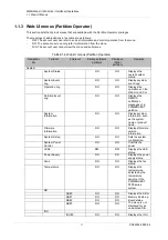 Preview for 45 page of Fujitsu PRIMEQUEST 2000 Series Tool Reference