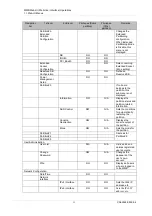 Preview for 47 page of Fujitsu PRIMEQUEST 2000 Series Tool Reference