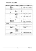 Preview for 51 page of Fujitsu PRIMEQUEST 2000 Series Tool Reference