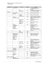 Preview for 53 page of Fujitsu PRIMEQUEST 2000 Series Tool Reference