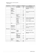 Preview for 54 page of Fujitsu PRIMEQUEST 2000 Series Tool Reference