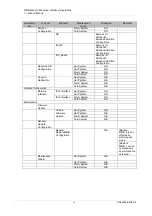 Preview for 63 page of Fujitsu PRIMEQUEST 2000 Series Tool Reference