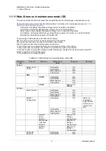 Preview for 64 page of Fujitsu PRIMEQUEST 2000 Series Tool Reference