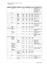 Preview for 69 page of Fujitsu PRIMEQUEST 2000 Series Tool Reference