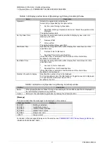 Preview for 82 page of Fujitsu PRIMEQUEST 2000 Series Tool Reference